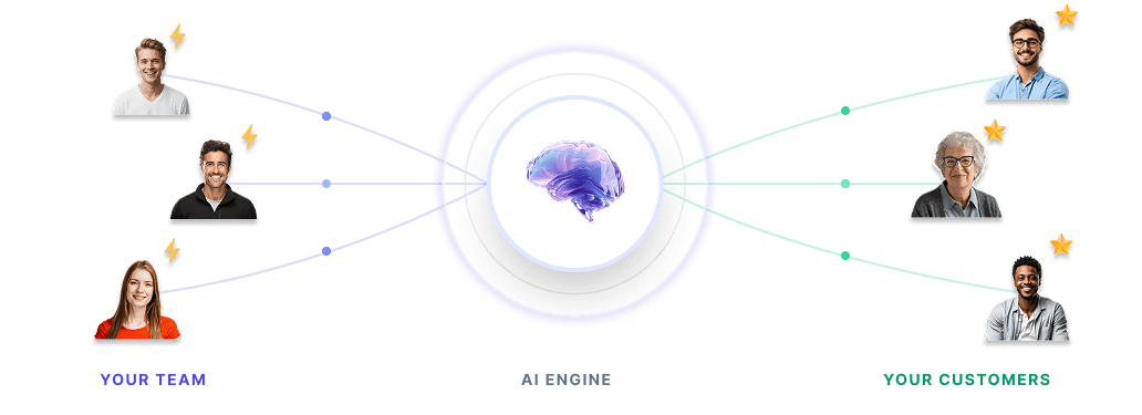 Auralis AI engine connecting your team and your customers