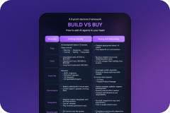 Build vs Buy for Support AI cover