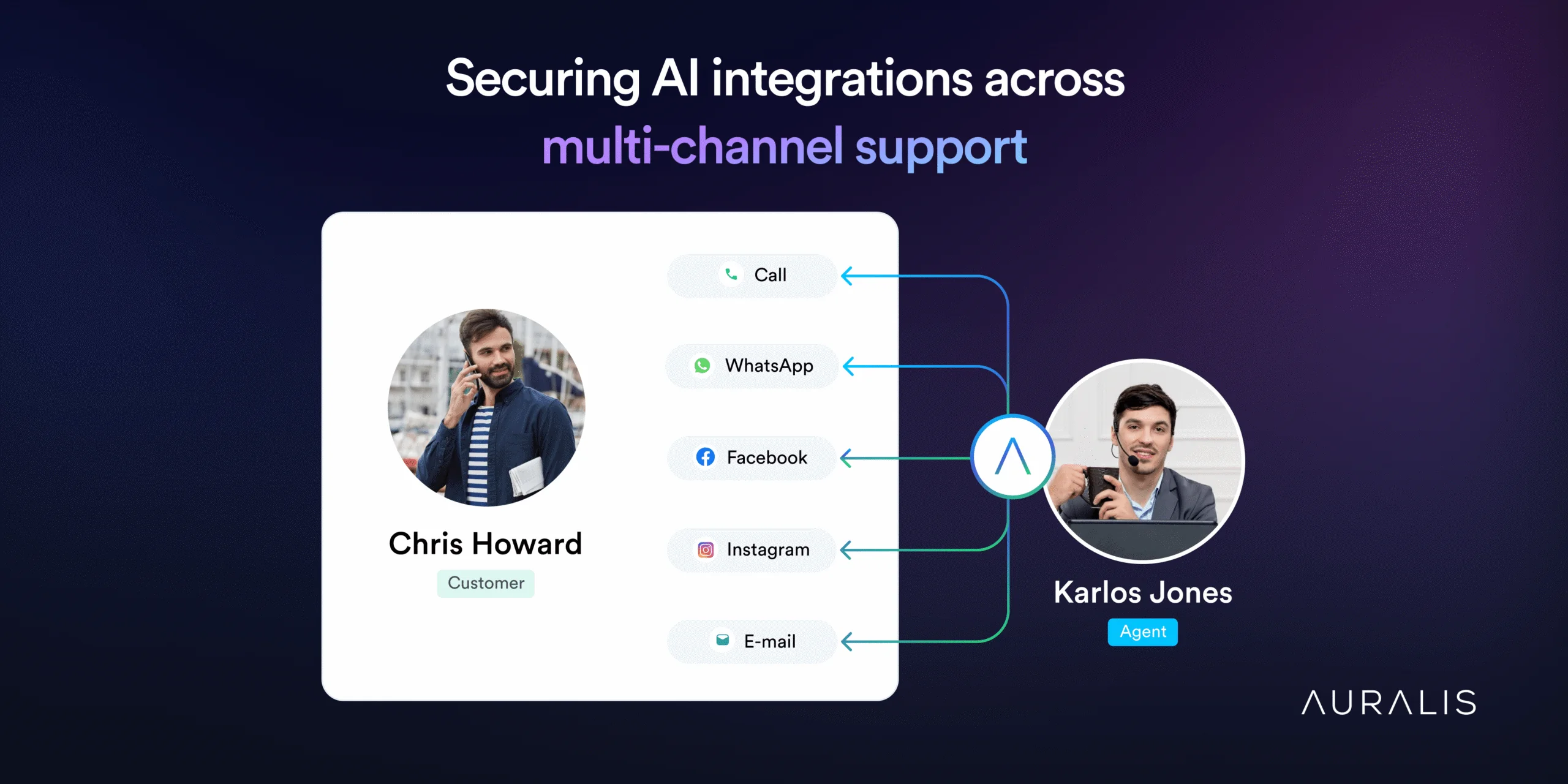 multi-channel-ai-support